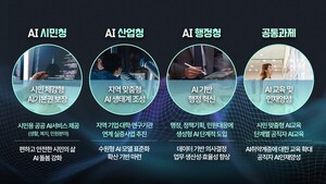 [기획] 수원특례시 ‘인공지능(AI) 기본사회’, 수원에서 실현한다